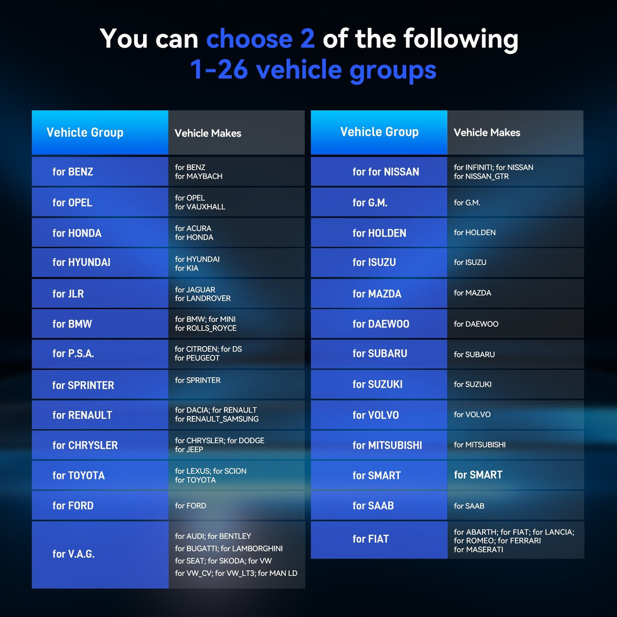 iCarsoft POR V4.0